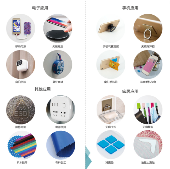 無(wú)痕可移膠應(yīng)用行業(yè)